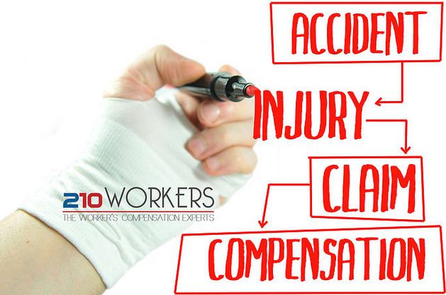 Federal Workers Compensation